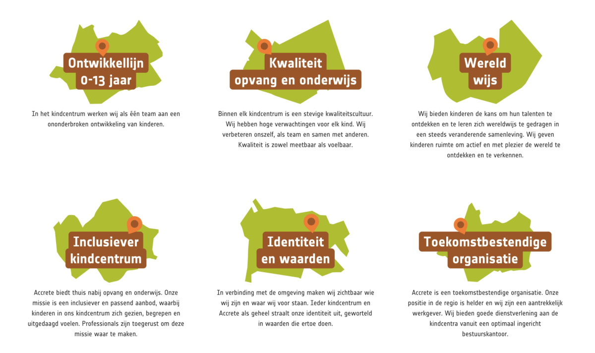 Vacatures kinderopvang Meppel