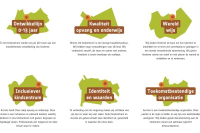 Vacatures kinderopvang Kampen